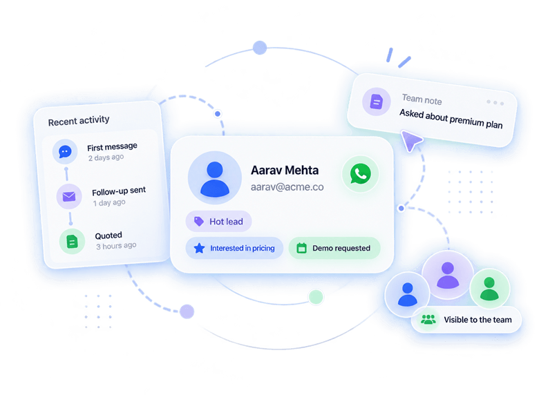 Contacts & Lead Context graphic