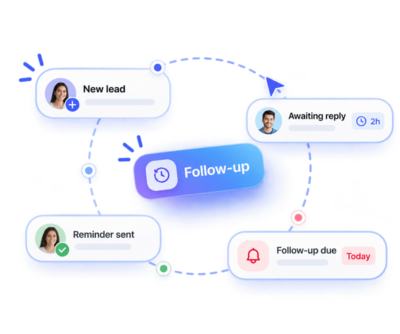 Follow-Up Management graphic