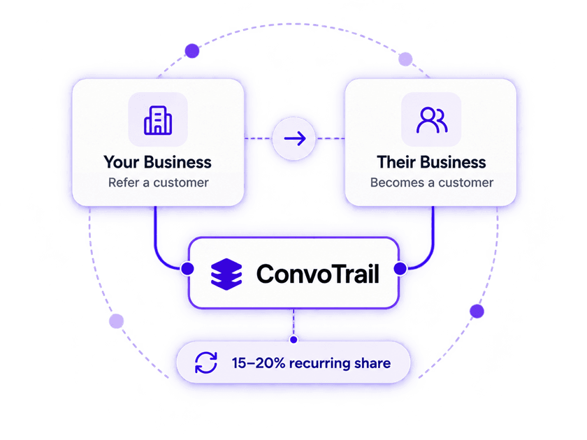 ConvoTrail referral program graphic