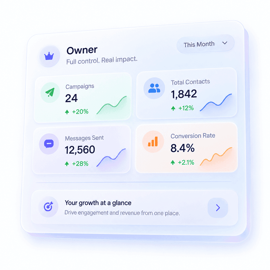 Owner view in ConvoTrail