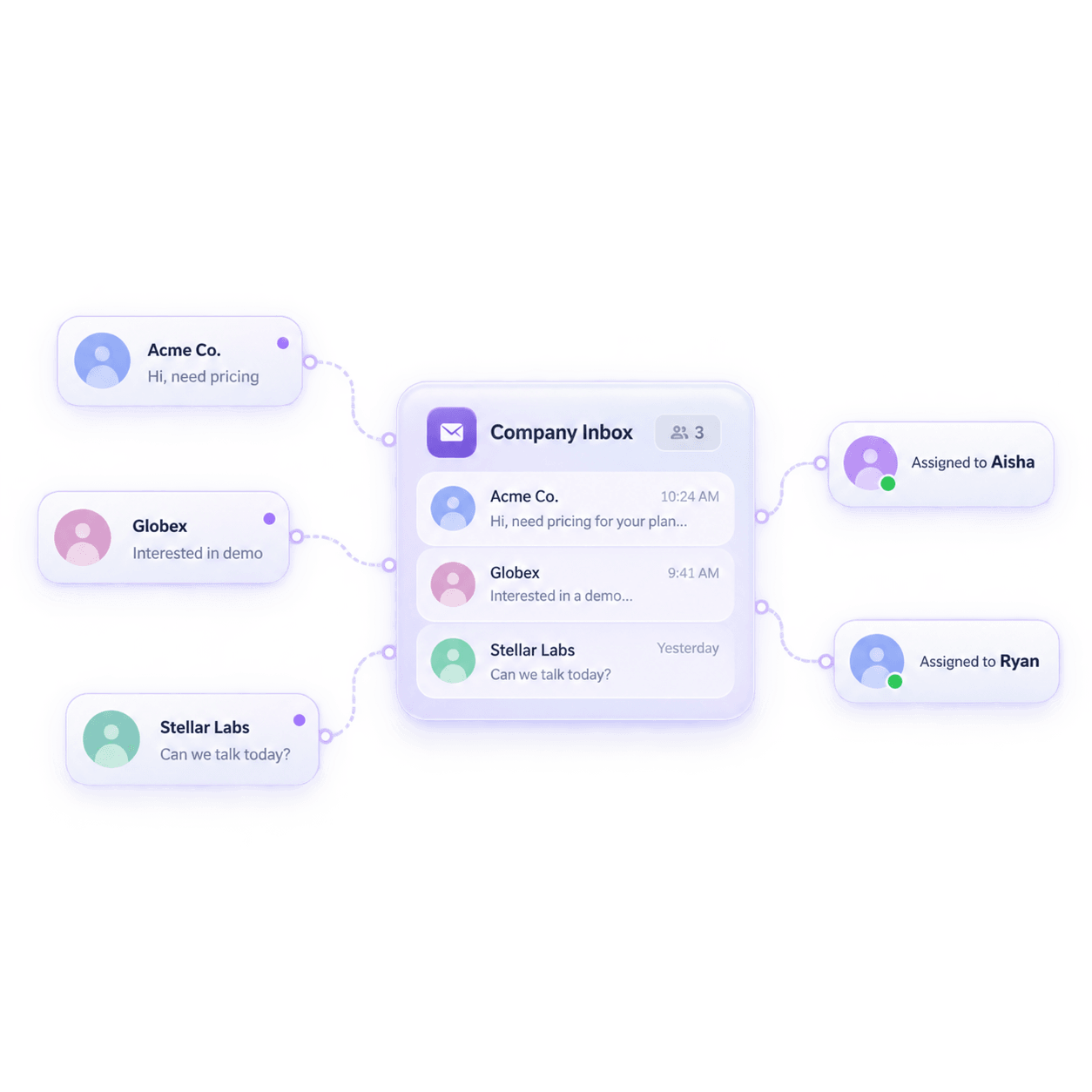 Sales view in ConvoTrail