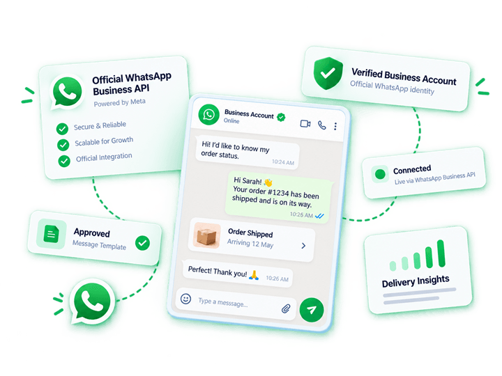 Official WhatsApp Business API interface graphic